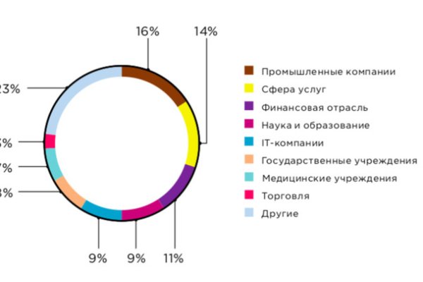 Модератор на кракене