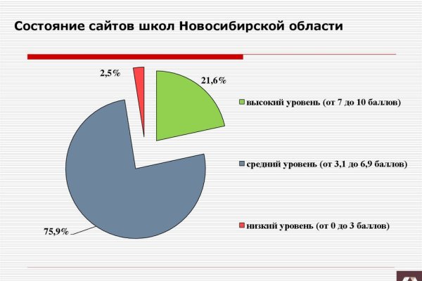 Кракен это даркнет