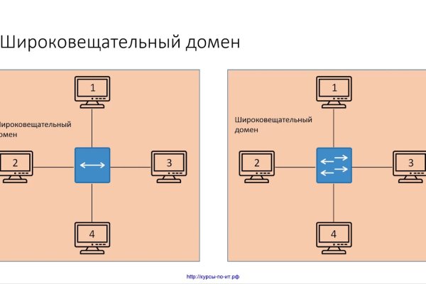 Ссылка на кракен 15ат